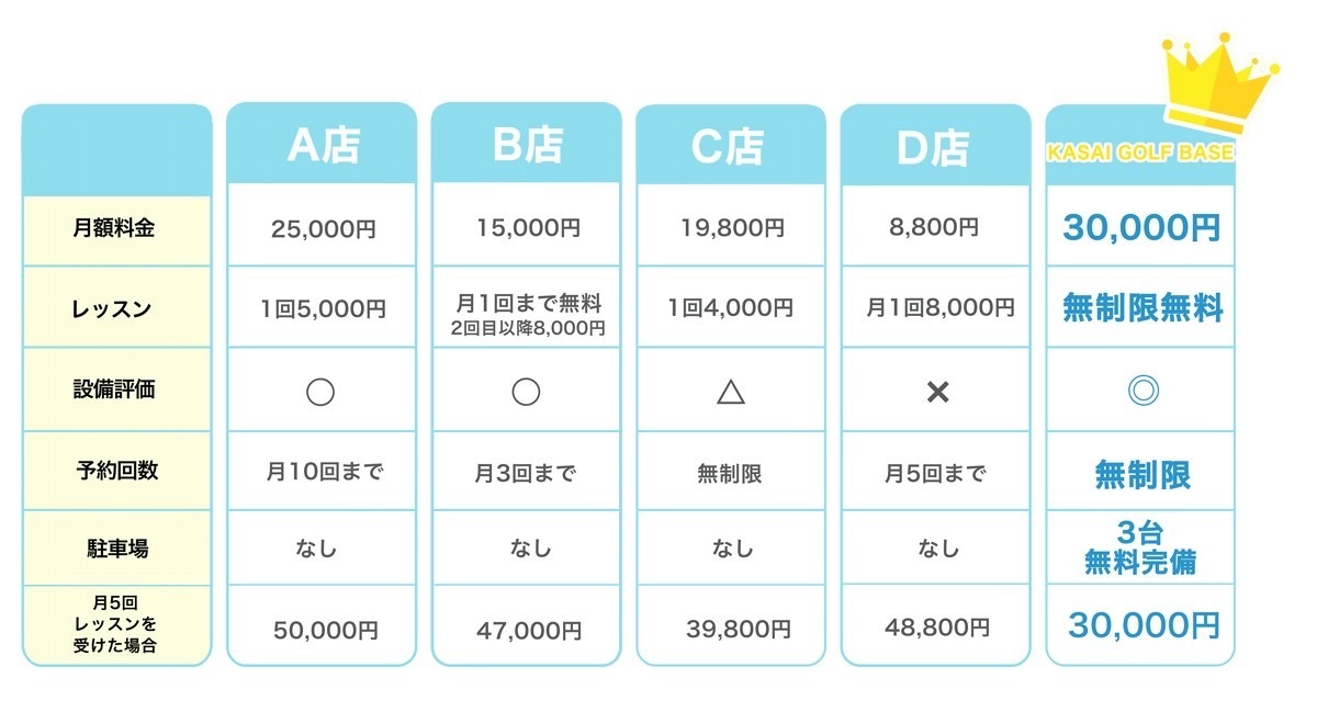 他店との比較